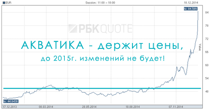 Акватика держит цены